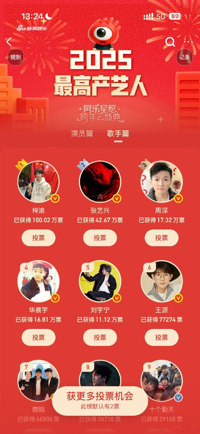 梓渝年度高产歌手破百万票梓渝年度最高产艺人破百万断层第一 梓渝年度最高产艺人破百