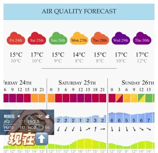 北京秋天第一口霾，狠狠吸了
感觉今天是北京这个秋天最严重的一次雾霾😂意味着秋冬
