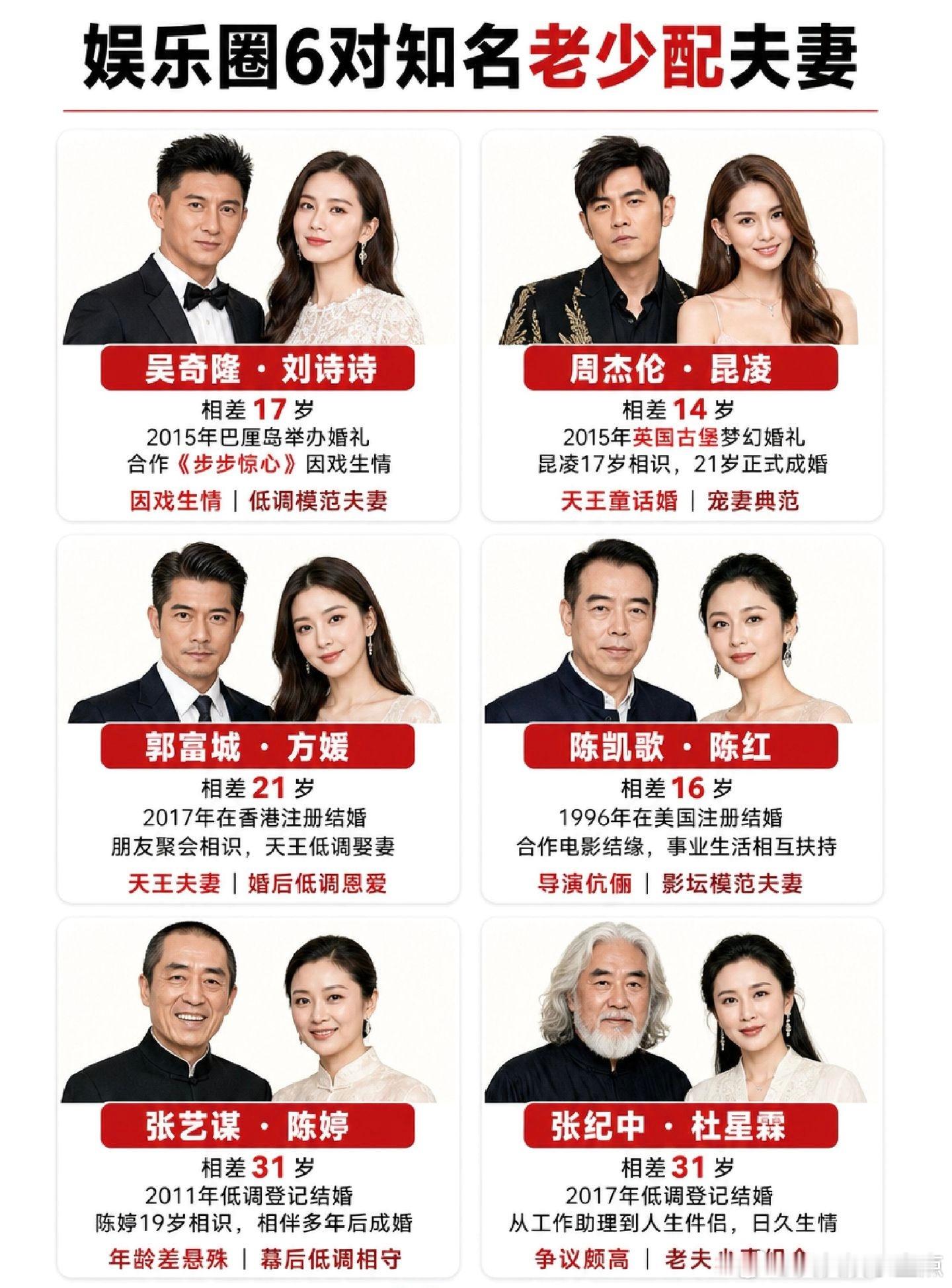 娱乐圈 6 对老少配夫妻，年龄差惊人。娱乐圈夫妻 吴奇隆刘诗诗 周杰伦昆凌 张艺