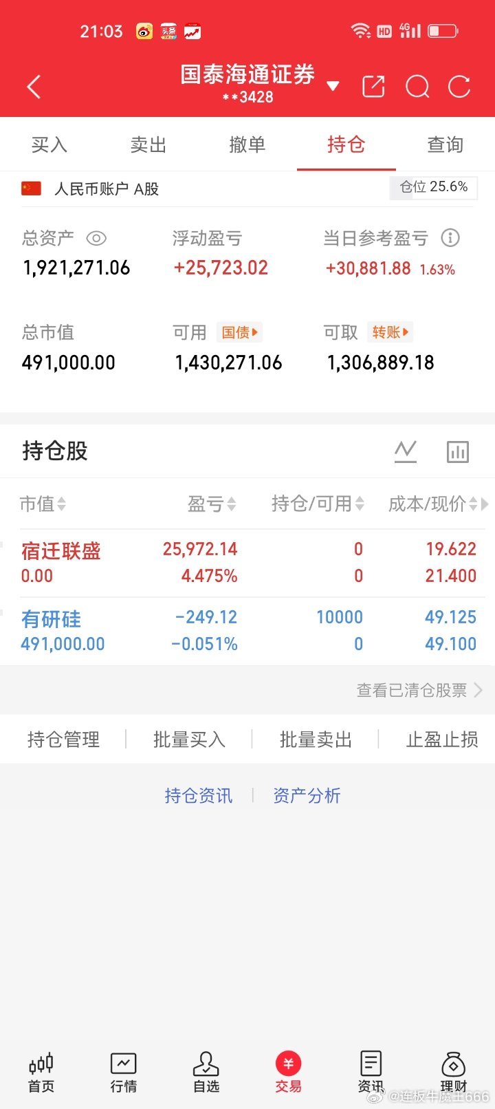 各位股友今天止盈落袋为安    宿迁联盛盈利3万+20年股龄炒股经验技术派的炒股