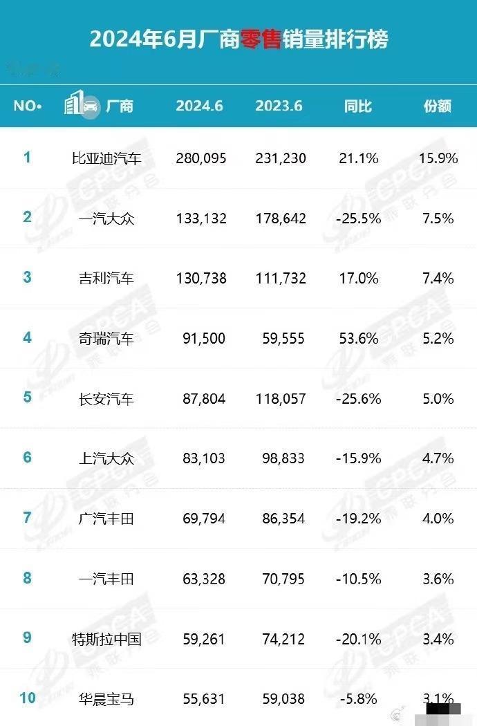 特斯拉直播卖车！每个城市的销售都开始转行当主播了，各大平台都有，不知道大家刷到过