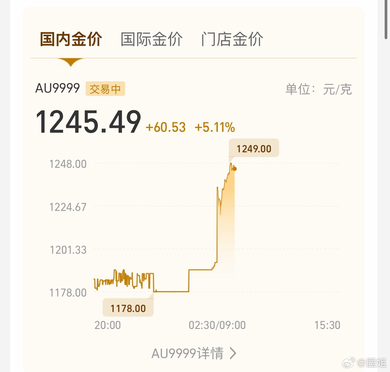 #黄金#黄金过分了，一路长红，都1245了，这价格疯了一样，你们手里有没有？ 