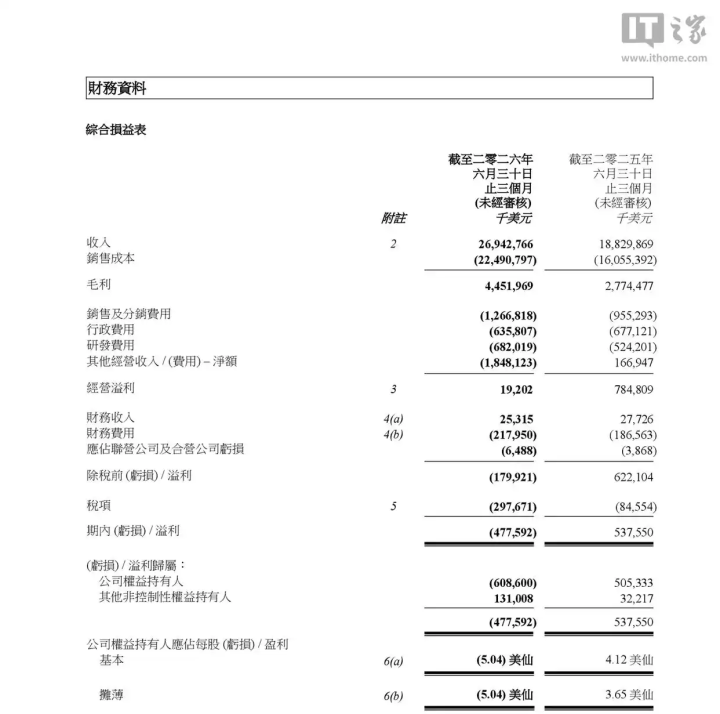 股价单日暴涨 20%，年内已涨290%，昔日PC大厂脱胎换骨