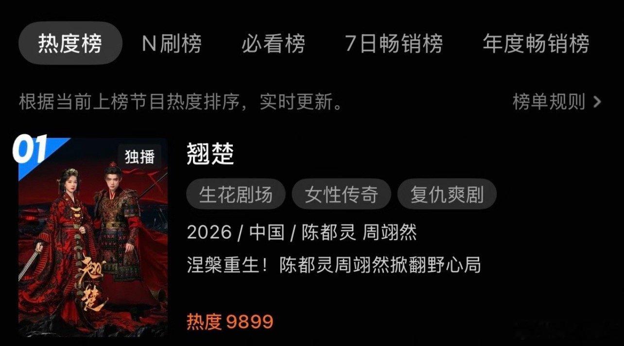 撇开墨水，翘楚这剧单更、高考这种情况拉新和灯塔三天后还在涨，非常不错了，优酷今年