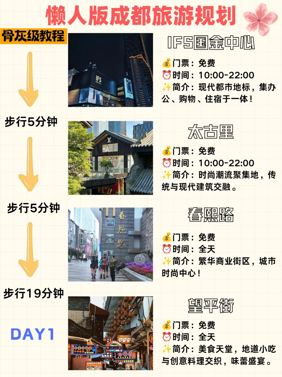 成都三天两夜🚀不踩💥攻略！学生党必看