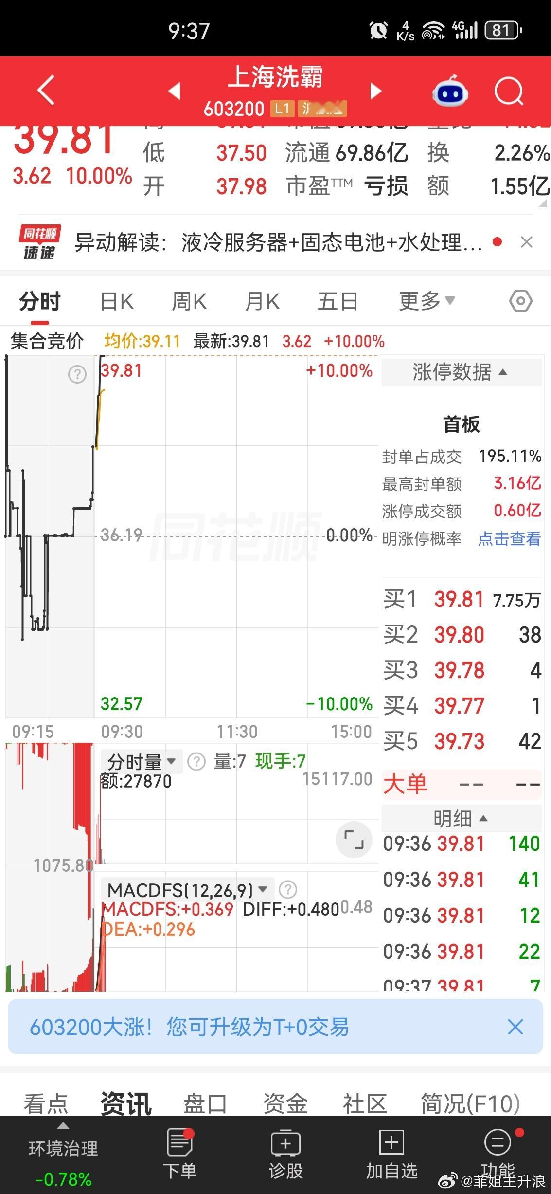 开盘直接打满[允悲] ​​​