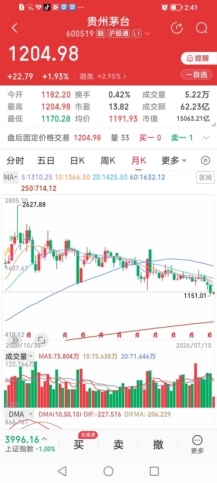 如果一旦高端白酒股周期反转，你是抄底贵州茅台还是五粮液？
如果不加思索就回答，肯