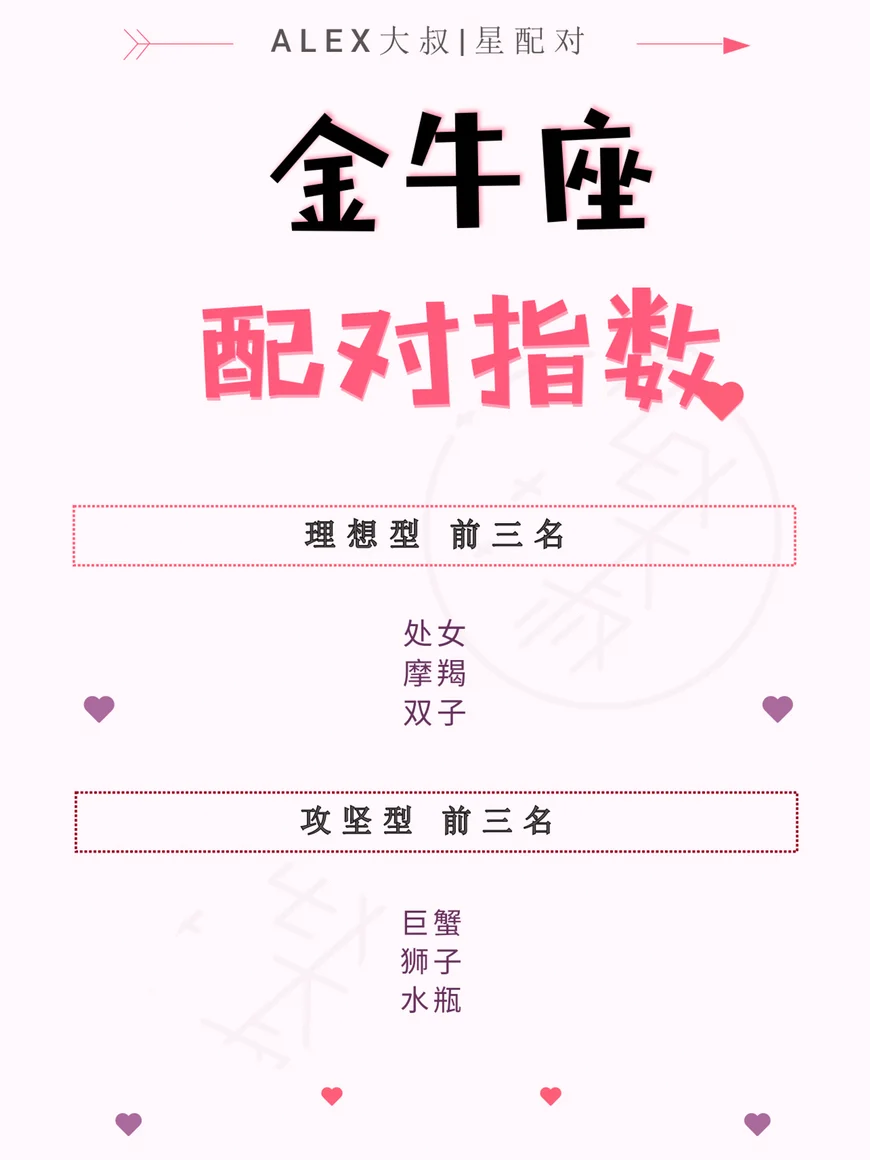 金牛座女生看这里👉🏻金牛座与十二星座配对指数