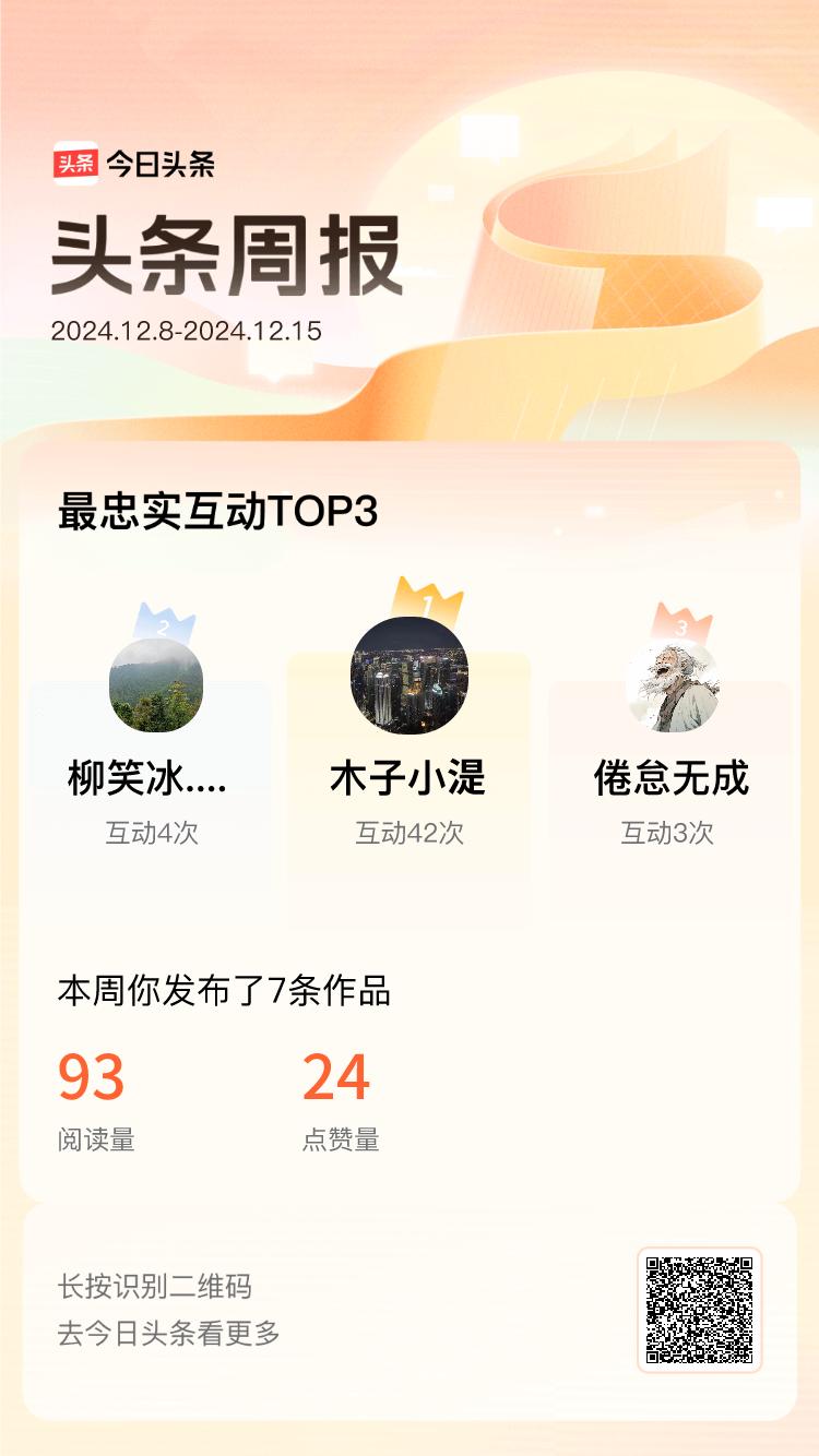 周报数据出炉！上周跟我互动最为频繁的小伙伴是@木子小湜@柳笑冰.美好世界@倦怠无