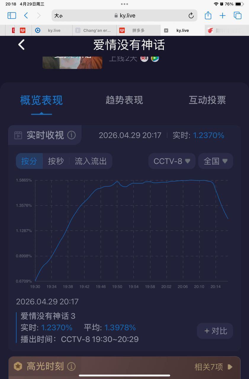 唐嫣工作室 宣发唐嫣扛剧能力 ong……真血扑了
