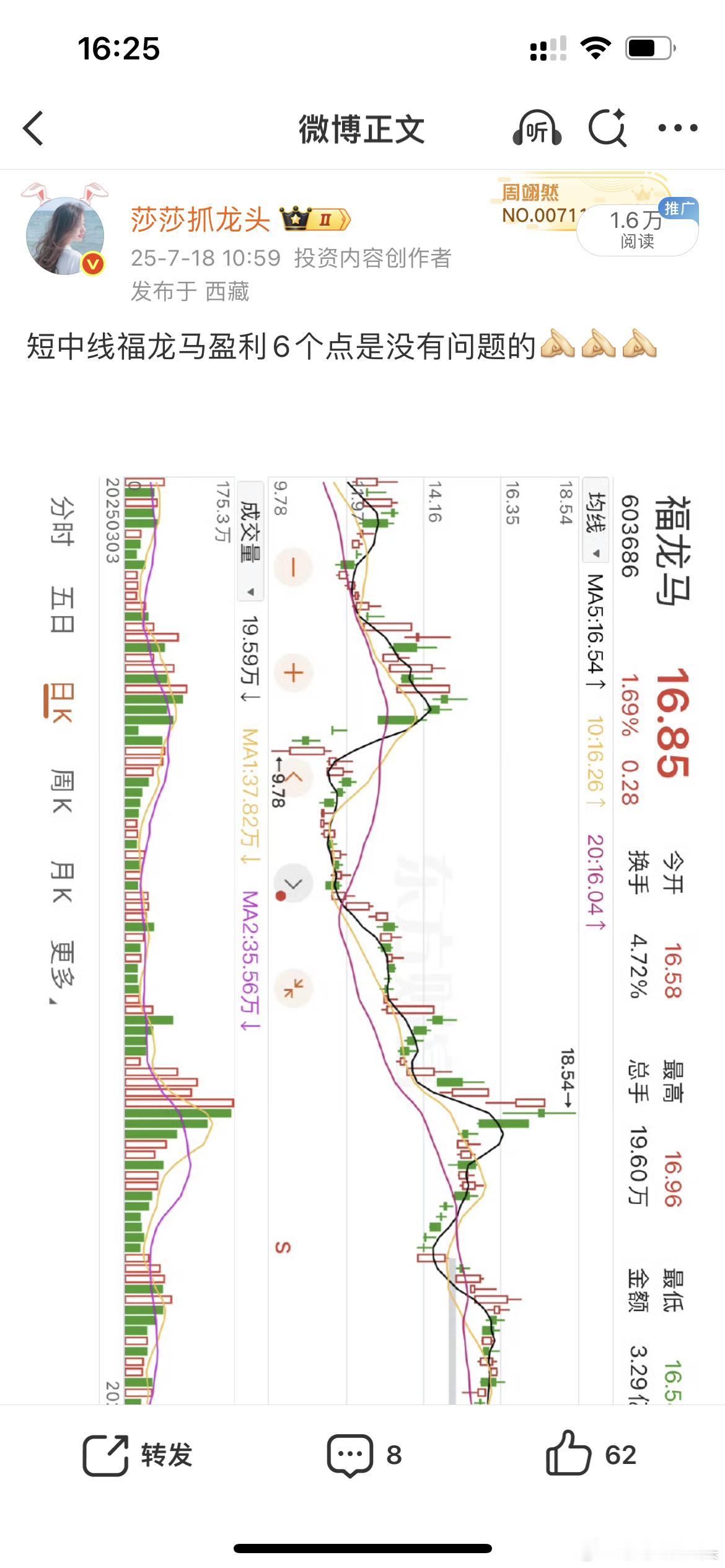 没想到当初叫你们潜伏的福龙马居然翻倍了记得当时跌了几天大概五六个点，被人质疑被人