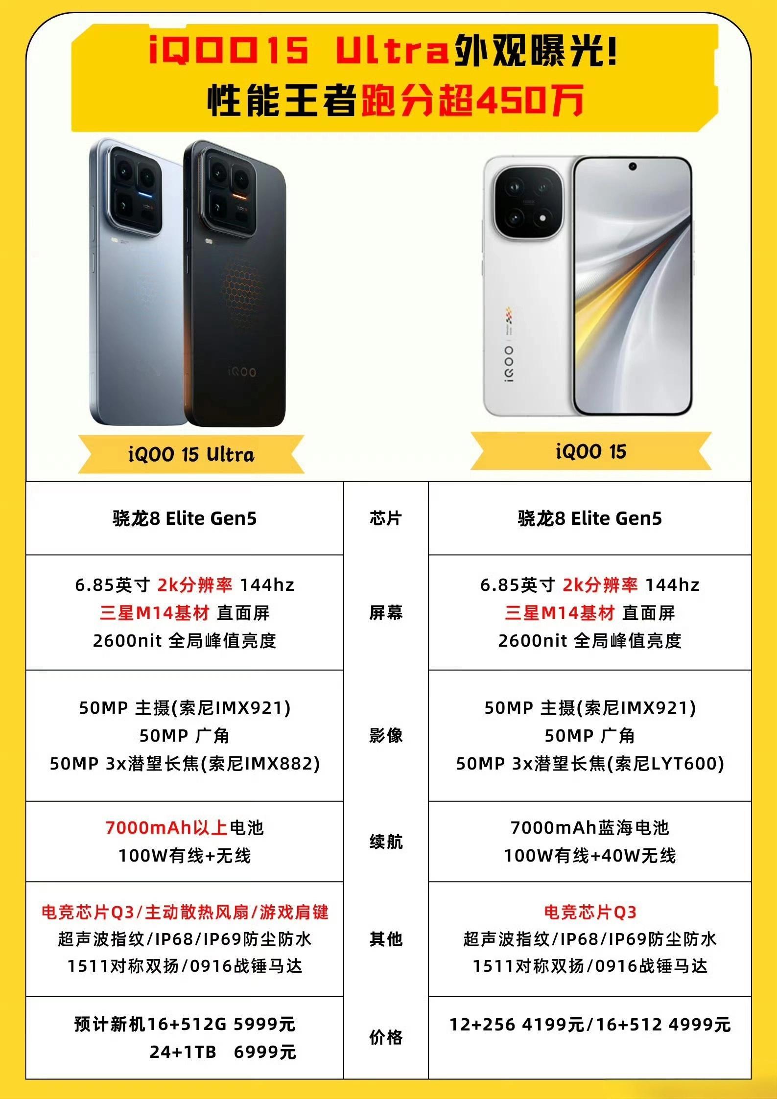 刚刷到iQOO 15 Ultra和标准版的参数对比核心升级就俩：主动散热风扇+游