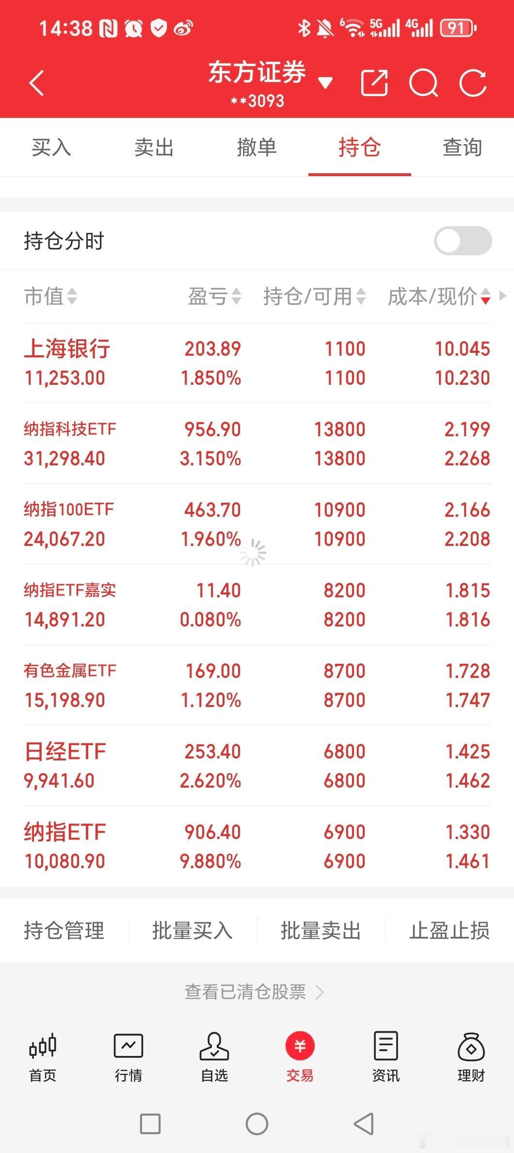 我们稳稳的，做etf类型的那些兄弟姐妹！！！可转债晚上复盘一下！！！明天合适就干