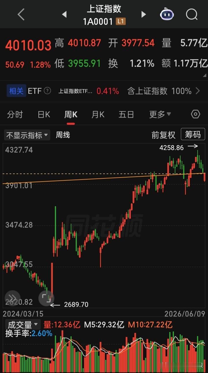 夸夸a，a最牛a最稳
人家狂涨的全都是泡沫，a最慢最安心，全球妥妥的被疯抢资产
