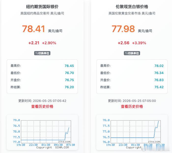 【国际金银反攻国际金银反攻原因】北京时间6月25日清晨，美股三大股指期货集体拉升