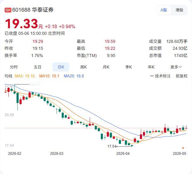 4月物价数据即将揭晓！专家预测CPI同比升至1%左右，PPI同比加速至2.0%！