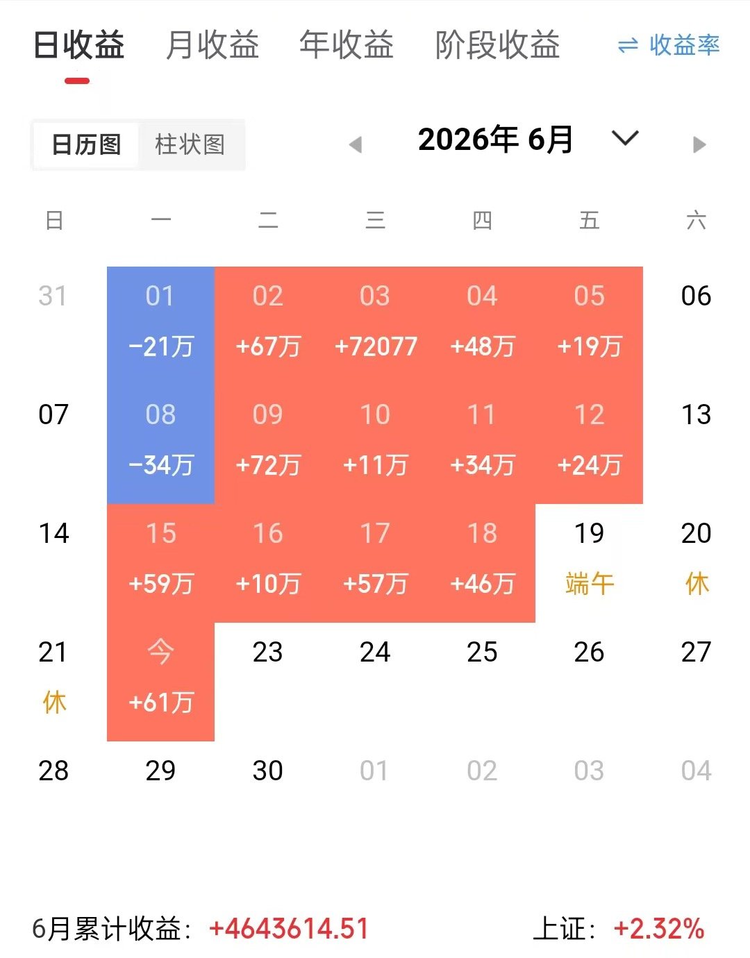 节后第一天收获满满[强] 