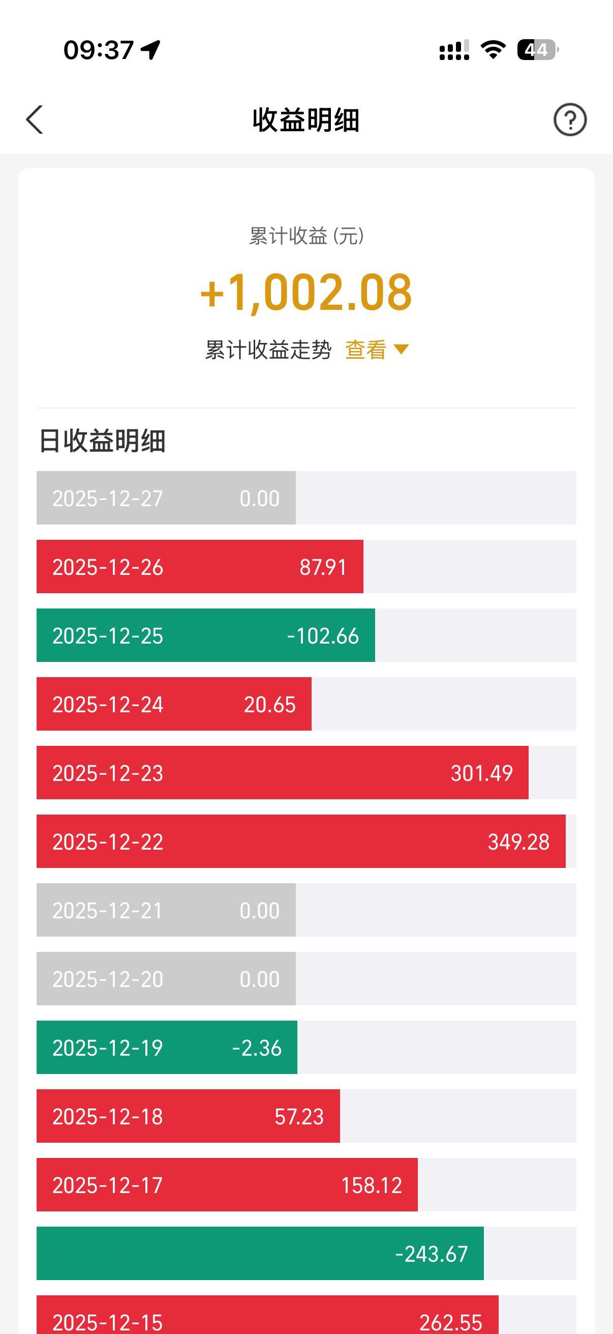 买两万的黄金真是今年最聪明的决定一方面赚了千把块另一方面还能发微博蹭热搜 金饰价
