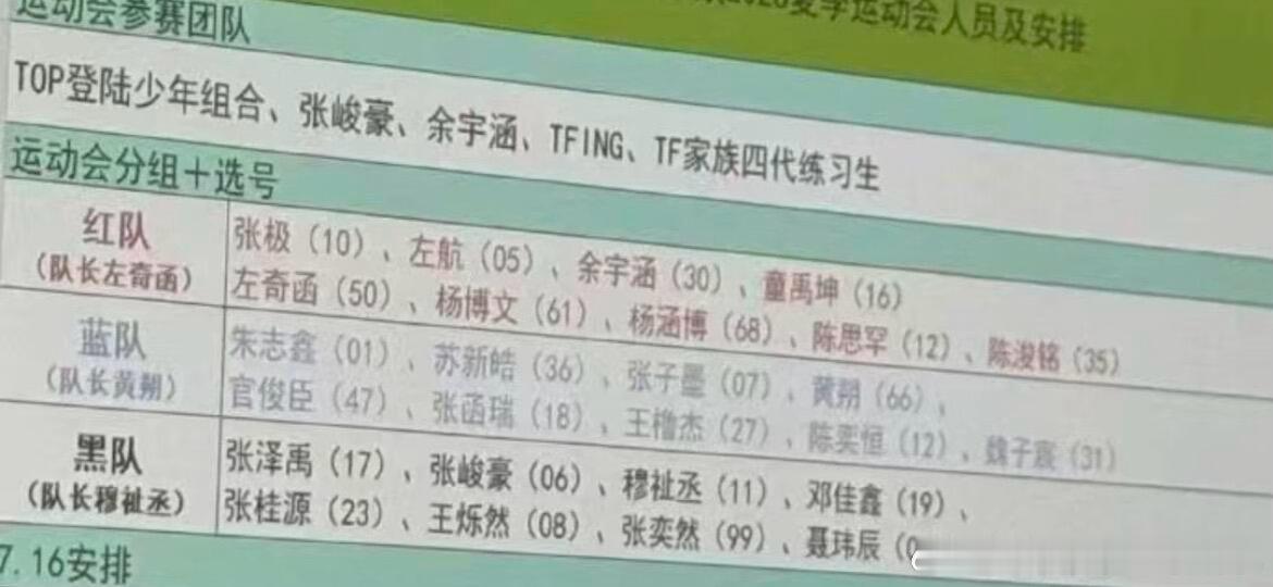 疑似2026TF家族夏日运动会最终分组TF家族｜ 