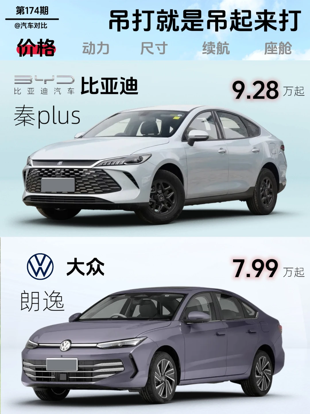 10万家用车｜秦PLUS DM-i vs 朗逸，吊打？