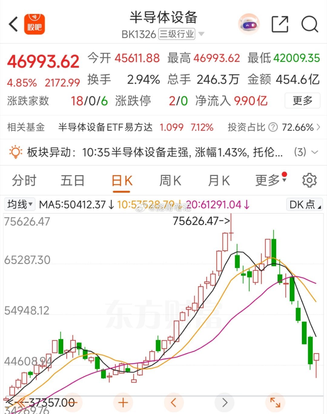 市场批量出现V形反转的分时！科技属性半导体设备先于市场，先于存储芯片，光通信模块