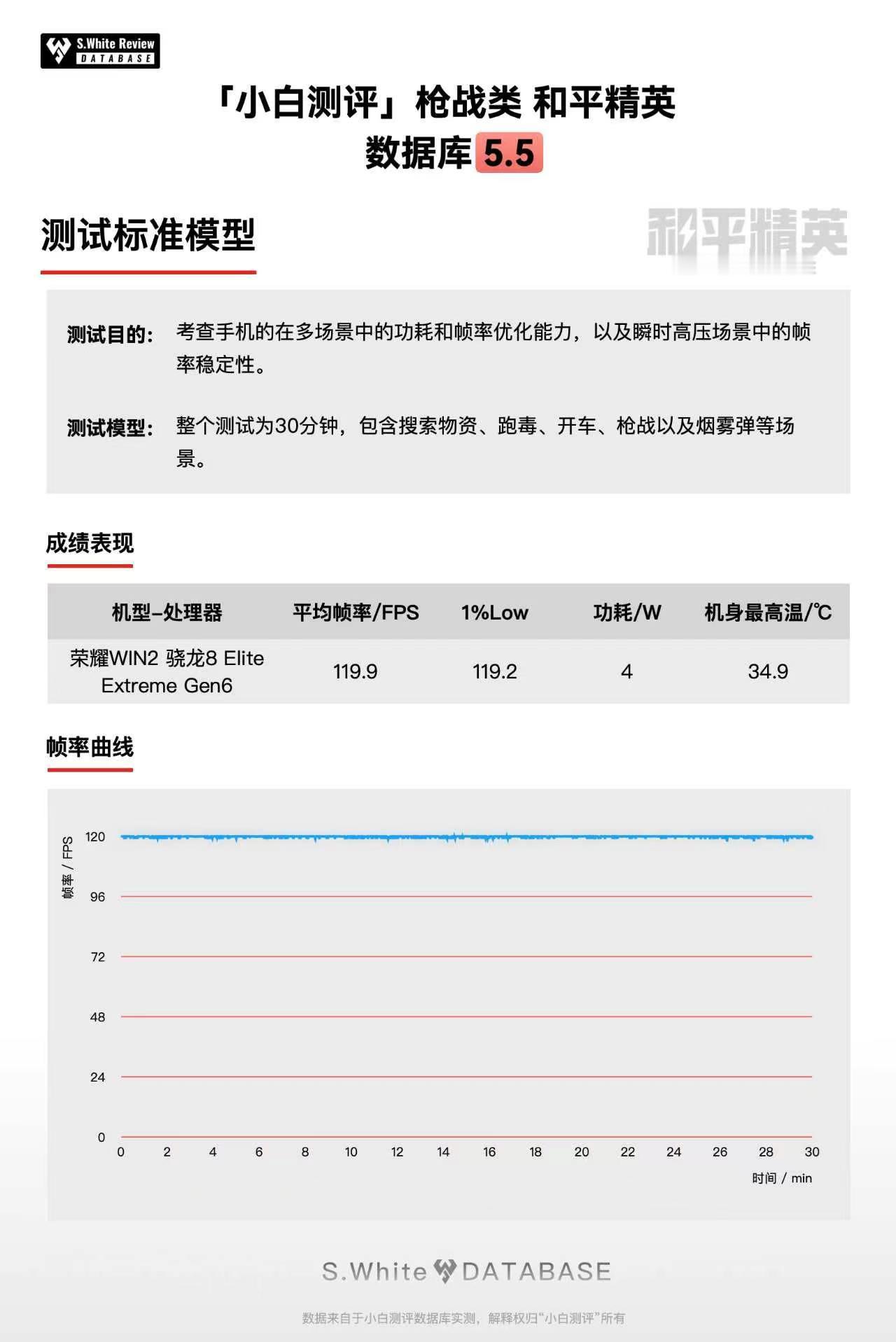 荣耀WIN2 荣耀win2 系列年度t0电竞夯机 荣耀WIN2实测来了，这波直接