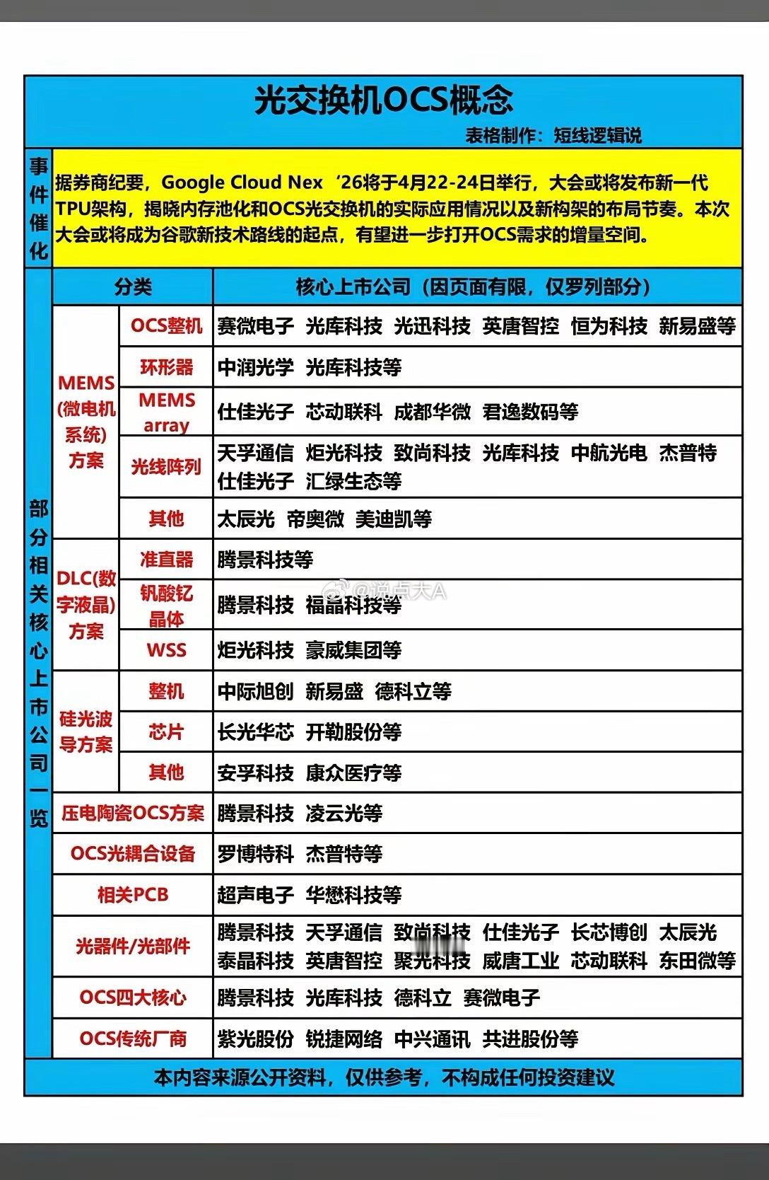 谷歌大会倒计时！OCS光交换机概念引爆，这些核心标的值得关注光通信板块再添重磅催