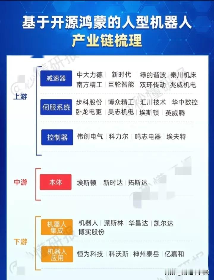 华为鸿蒙叠加机器人双概念！
最全面的鸿蒙概念核心龙头盘点！