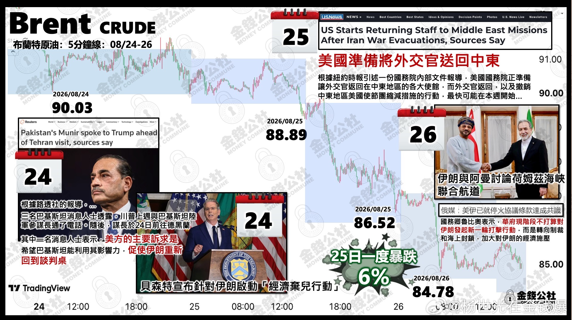 这是什么信号，是掌控局面了还是明修栈道？ ​​​