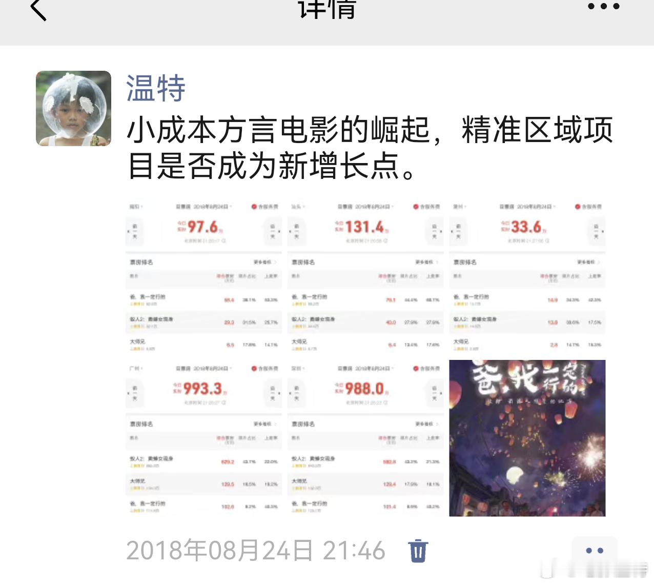 炸裂！！！给阿嬷的情书票房破亿  翻看八年前我看完他们团队的《爸我一定行》的朋友