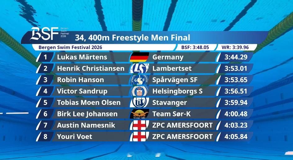 Bergen Swim Festival 男400自决赛🇩🇪Lukas Ma