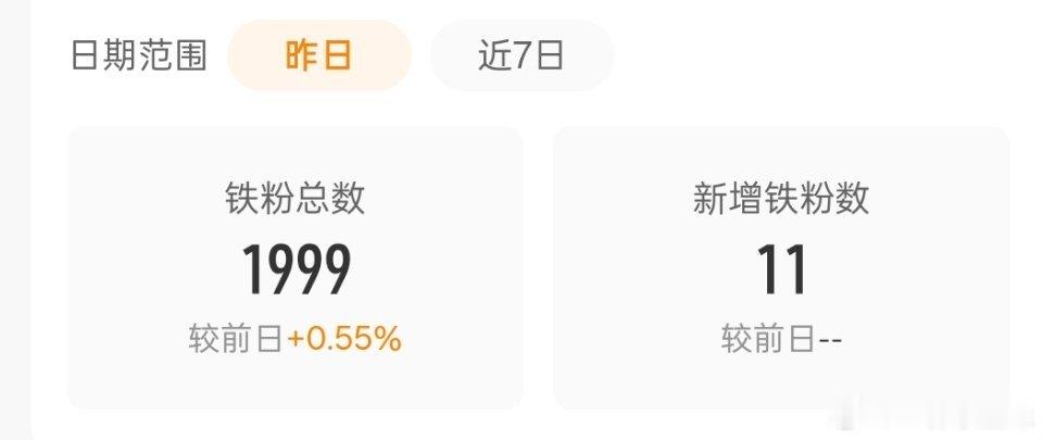 谢谢大家的厚爱，铁粉今天没歪掉了，再涨了！阅读量也在涨！ 