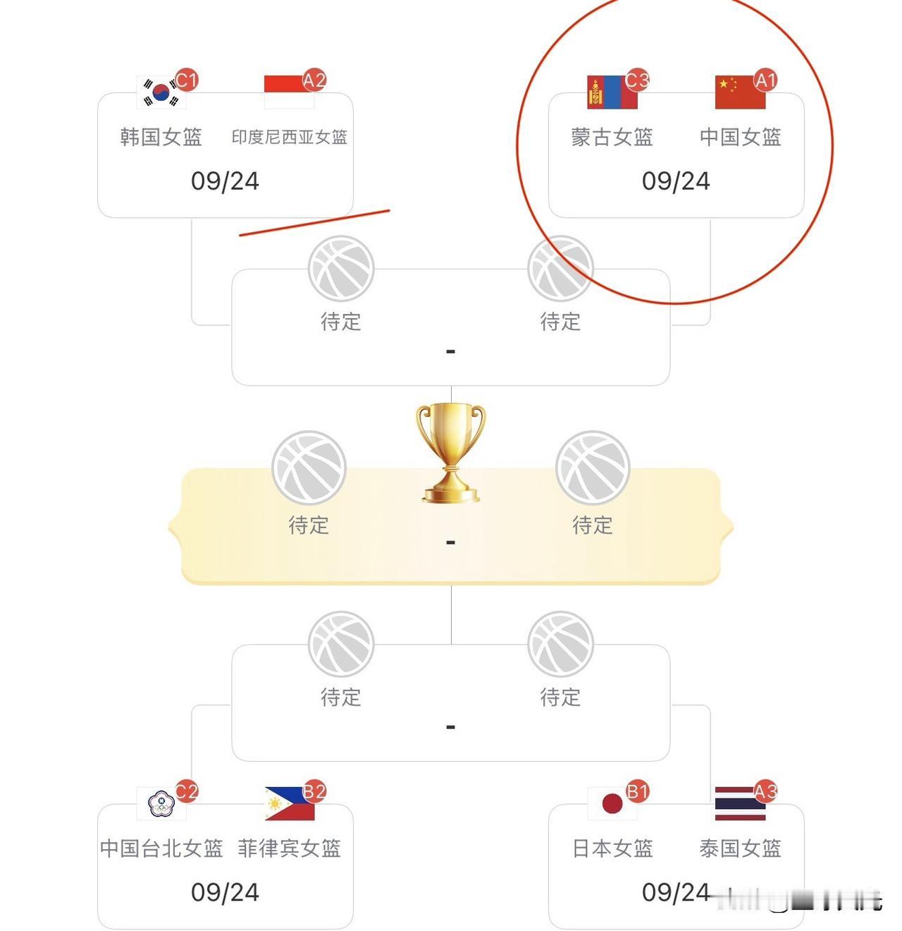 谁能与我们会师决赛？中国女篮8强战
第一关：
中国女篮亚运8强VS蒙古！
	
时