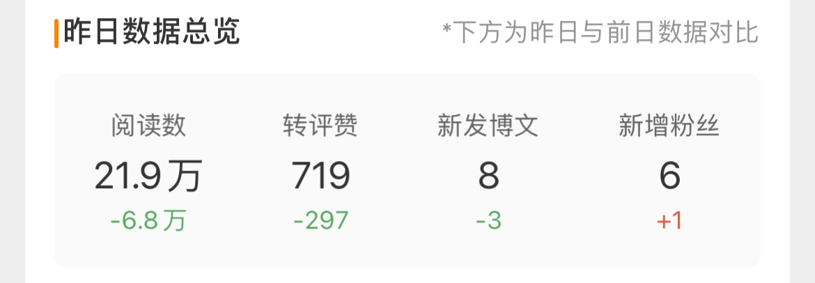 爱到妥协，到头来还是无解 