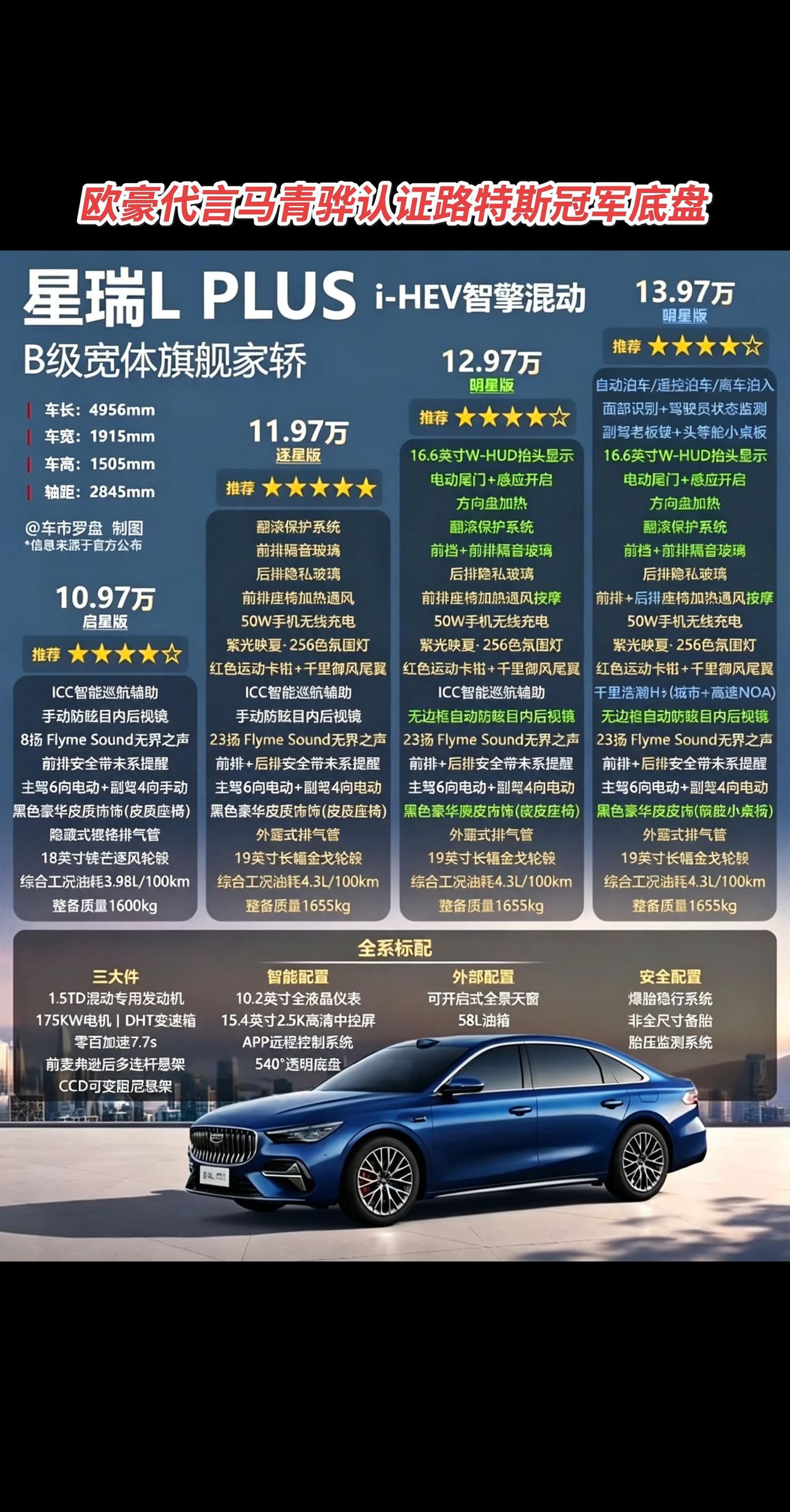 🔥混动i-HEV（1.5T油混，重点主推！一箱油极限1457km，WLTC综合