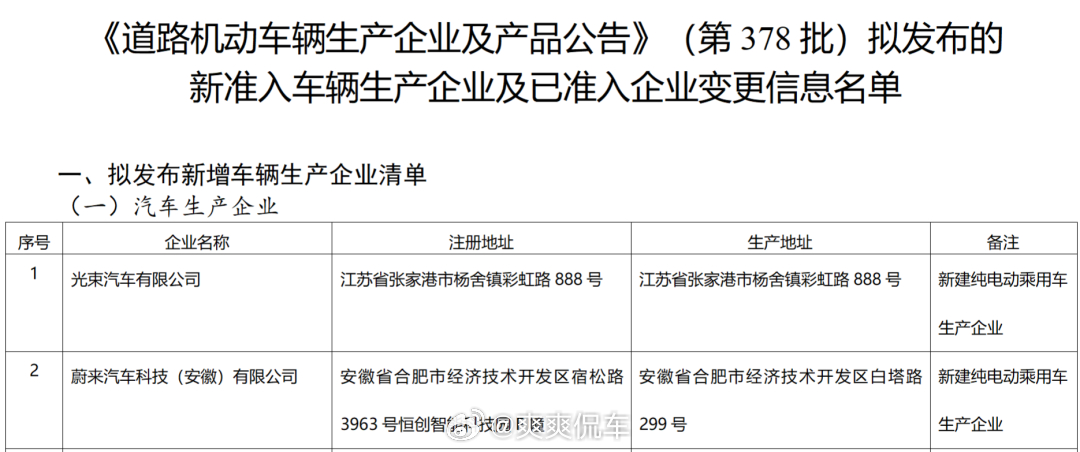 日前，工信部发布《《道路机动车辆生产企业及产品公告》（第378批）》，拟发布新增