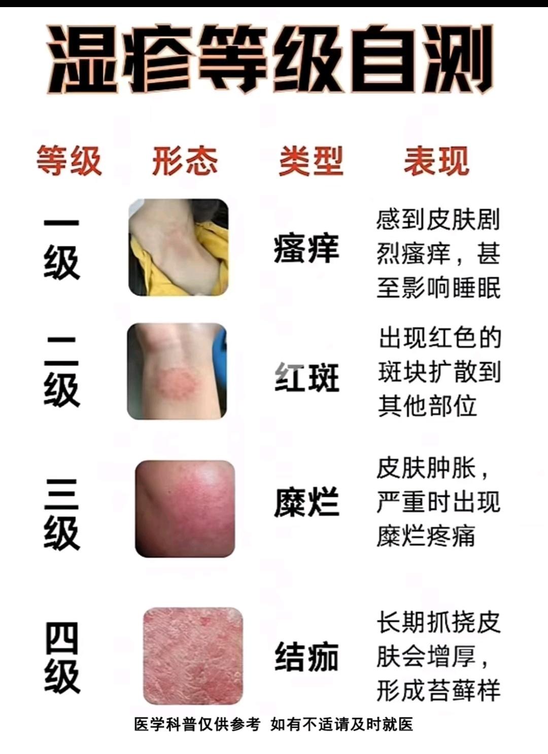 中医养生 医学小知识 健康科普 养生之道