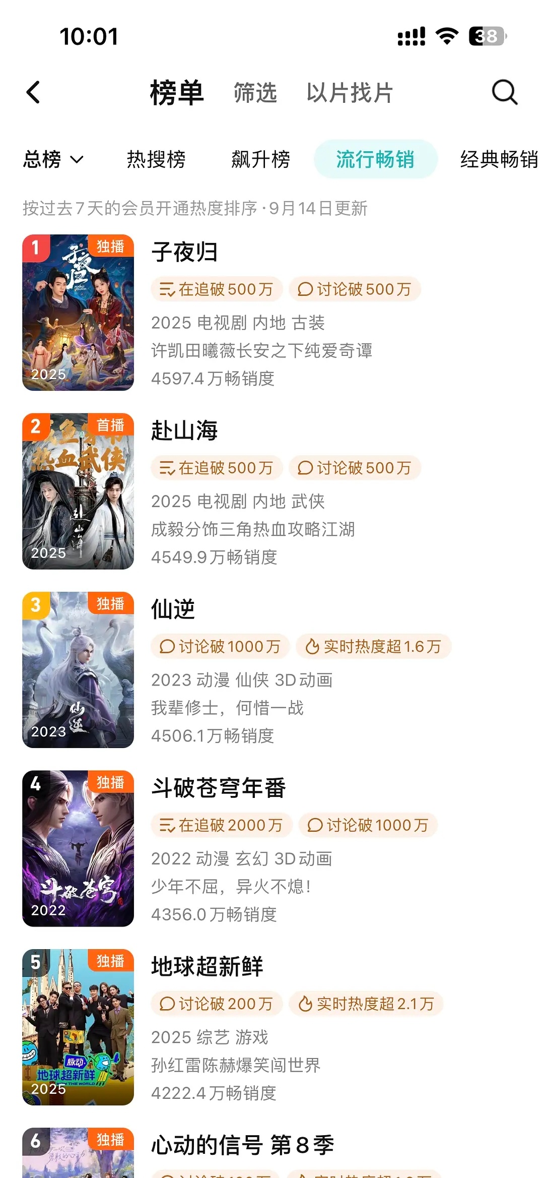 子夜归也是出息了，都播完半个月了还在第一 ​​​