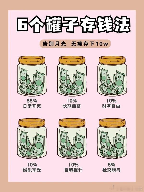 #天猫今晚发88VIP惊喜消费券# 六罐子存钱法 悄悄变成小富婆[春游家族]存钱