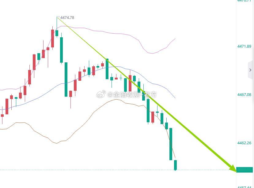 150点利润到位，稳健的兄弟可以先行离场了，胆大的兄弟可以减仓继续下看，这波小非