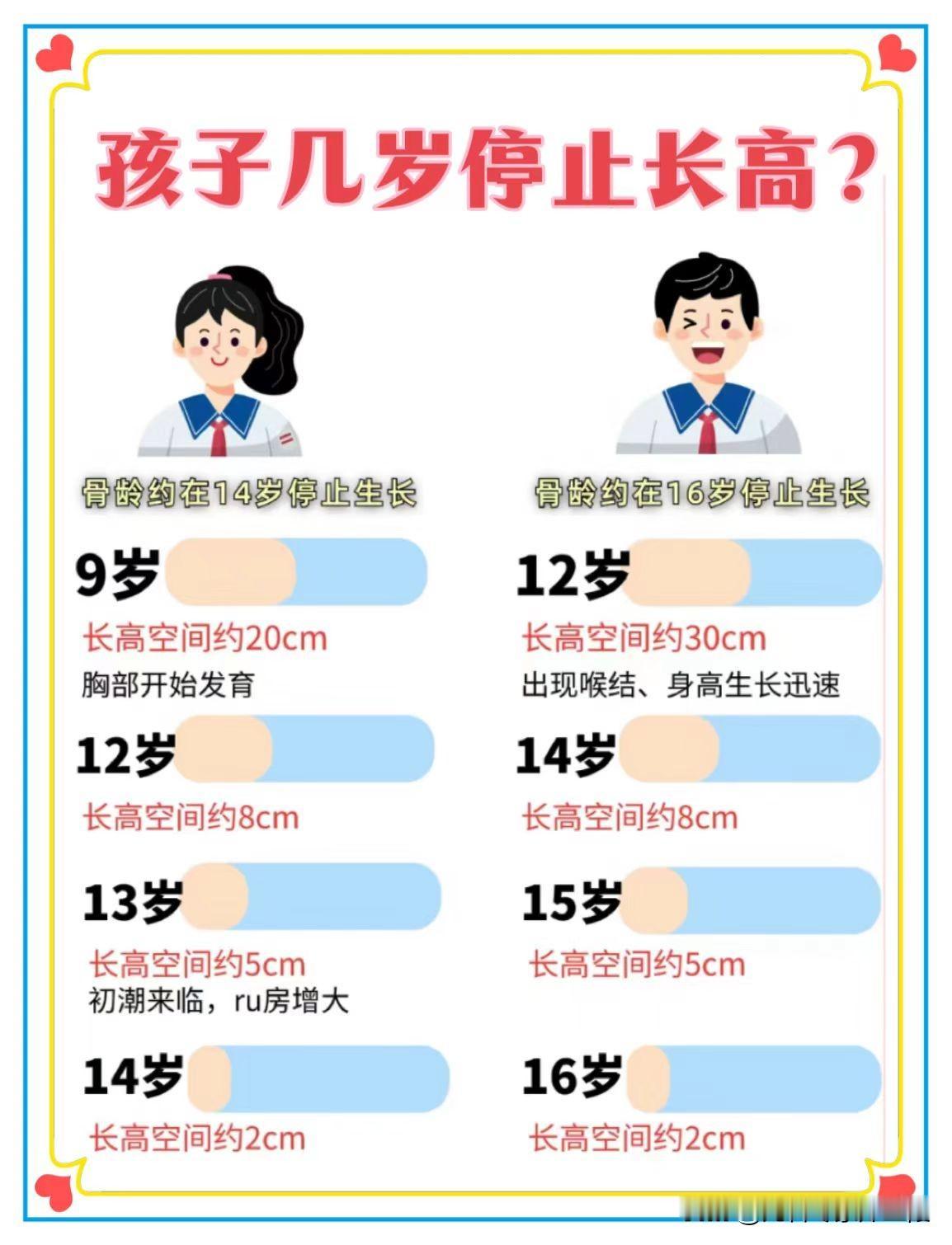 孩子是否早熟，记住“女8男9”
 
一般来讲，假如女孩在八岁之前或男孩在九岁之前