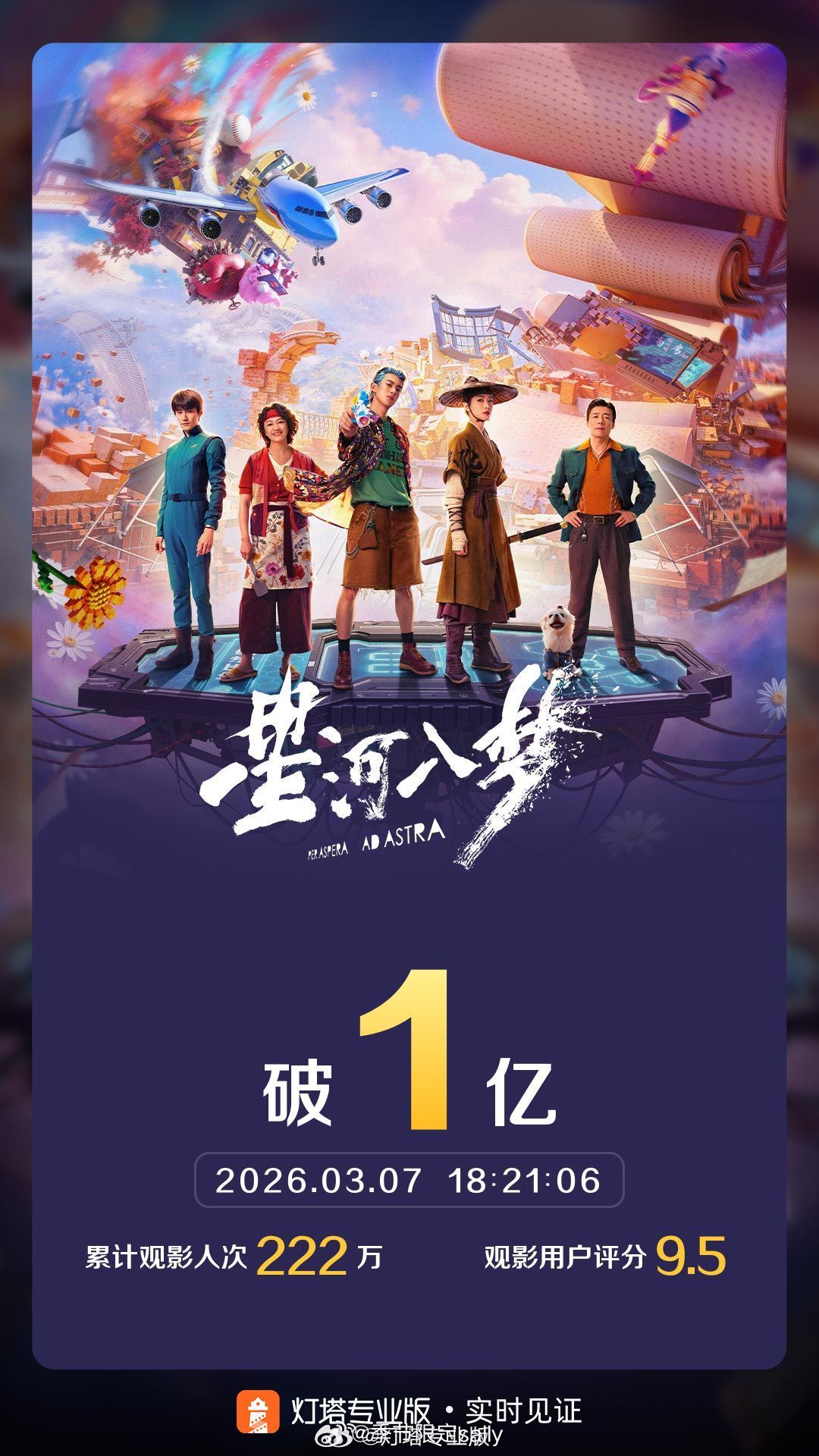 王鹤棣 电影《星河入梦》票房突破1亿 