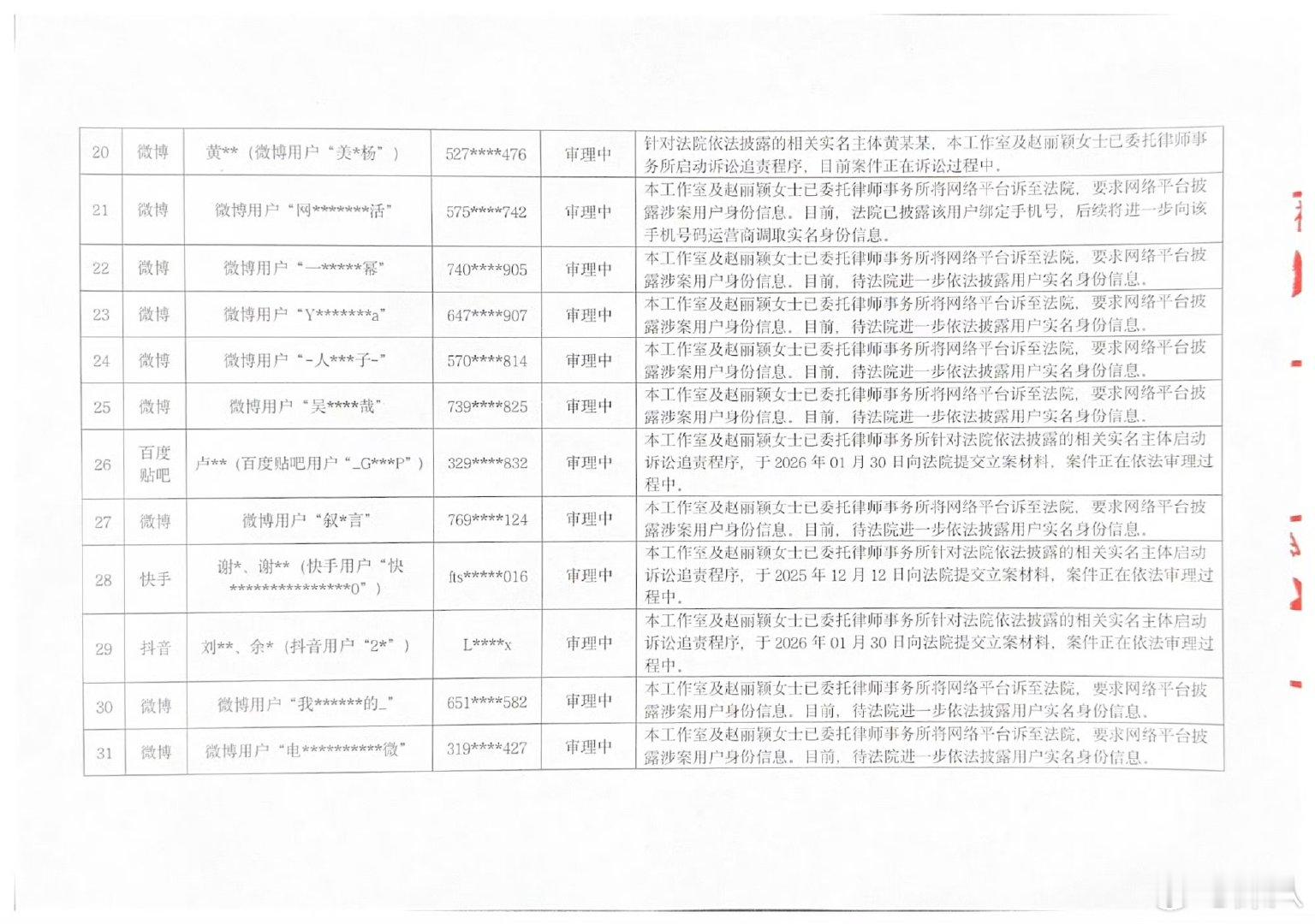 赵丽颖告了杨幂粉丝赵丽颖告黑107人 赵丽颖告黑107人，好多人 
