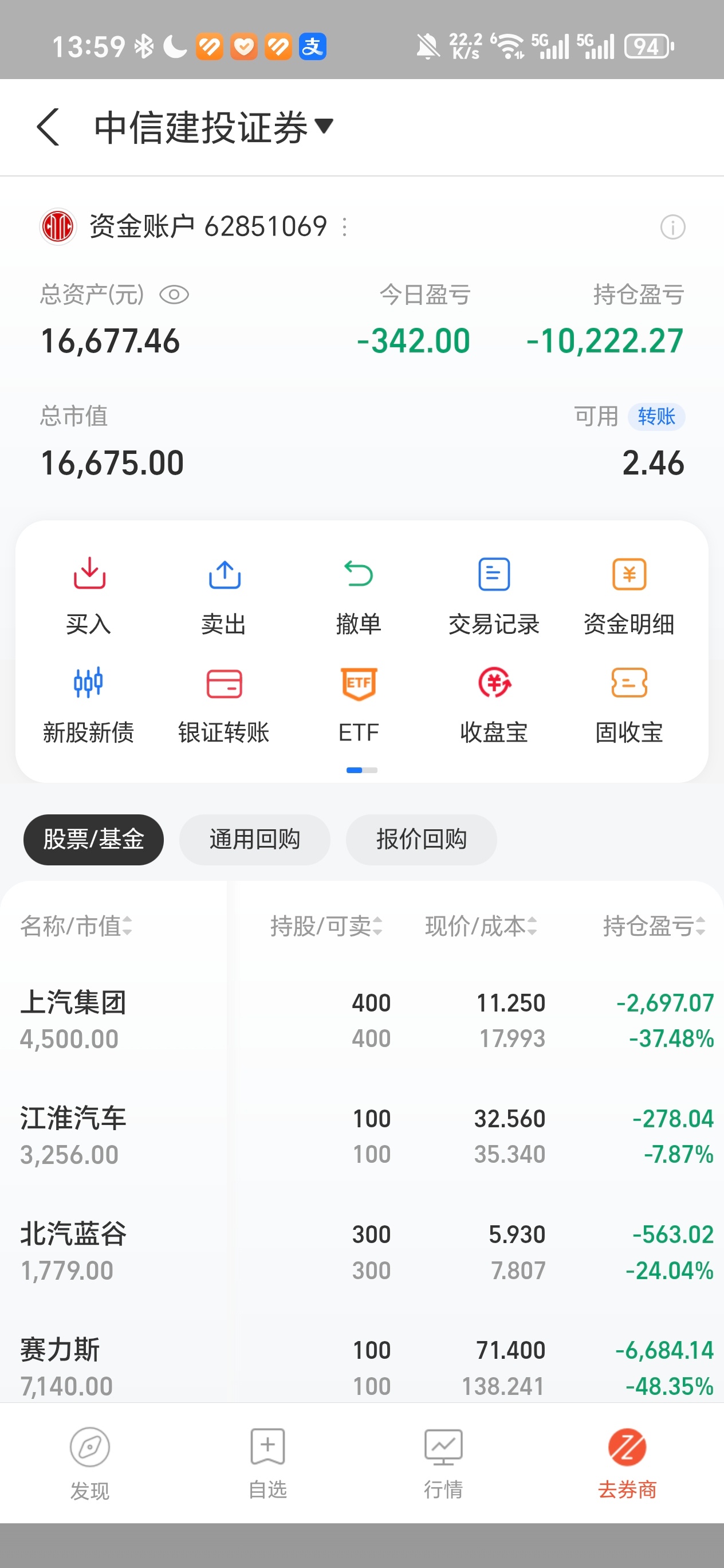 买两万多的股票，半年没了一万。啊，受不了了，我要抄底！ 
