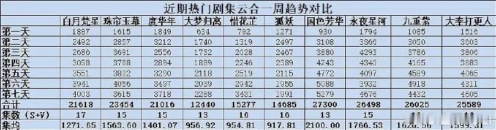 国色芳华每一步都走得很稳 