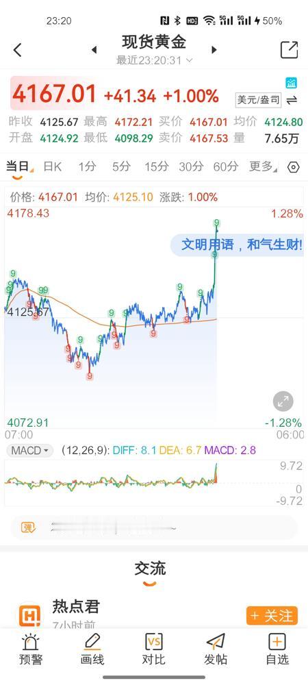 黄金深夜又一次迎来爆涨！！！                          