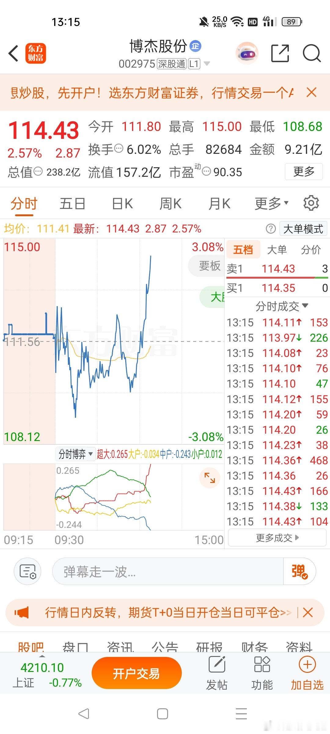 家人们又卖飞了，这行情 