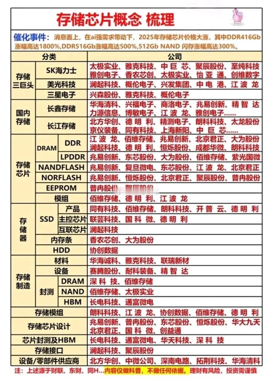 芯片国产替代利好来袭！周末利好半导体芯片领域利好密集释放，AI算力需求爆发驱动行