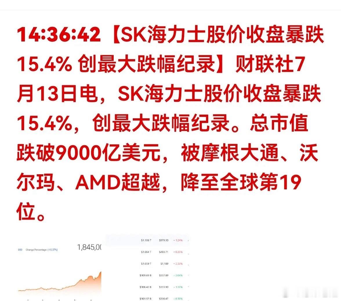 风暴来袭！SK海力士暴跌刷新最大跌幅纪录，存储板块情绪全线承压 
