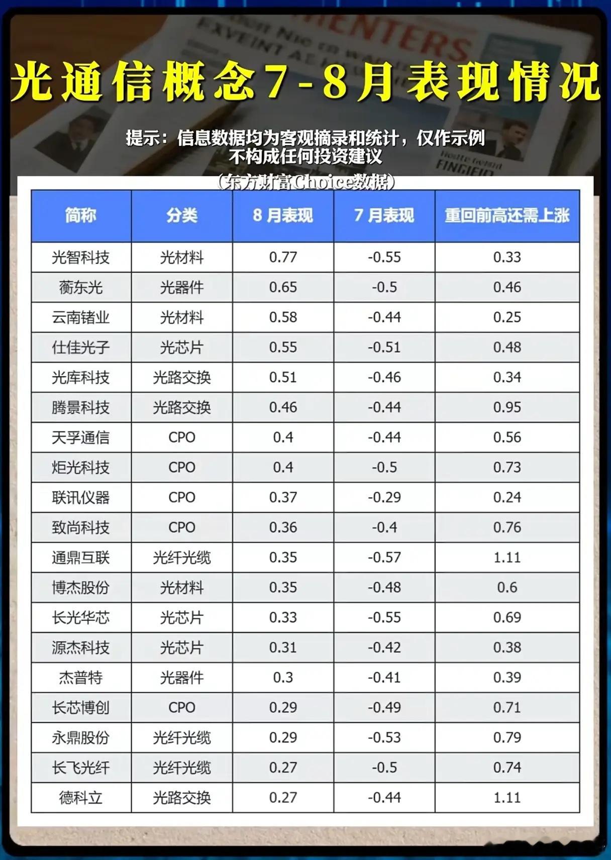 光通信板块分化加剧，一轮新的行情正在酝酿？近期AI算力赛道迎来震荡休整，作为算力